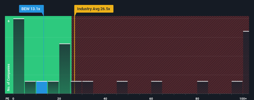 pe-multiple-vs-industry