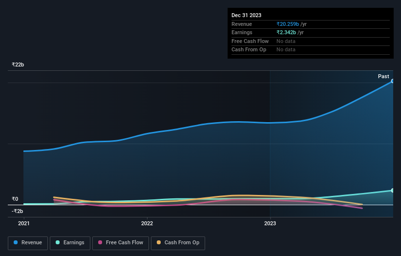 earnings-and-revenue-growth