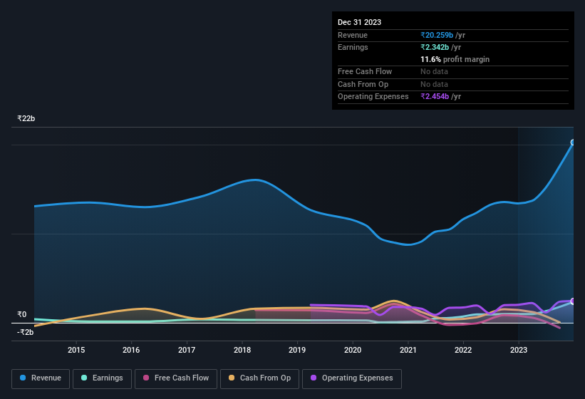 earnings-and-revenue-history