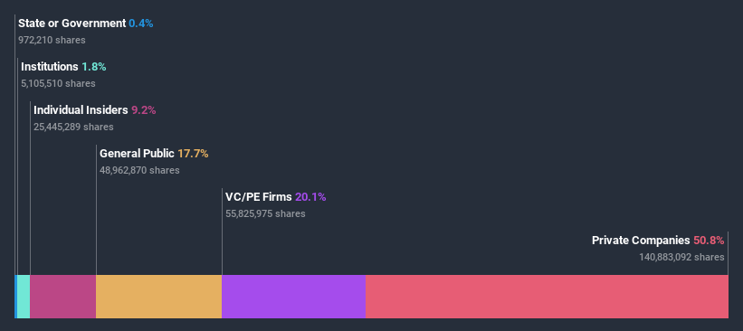 ownership-breakdown