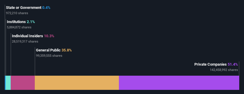 ownership-breakdown