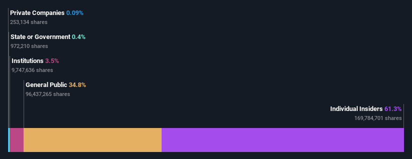 ownership-breakdown