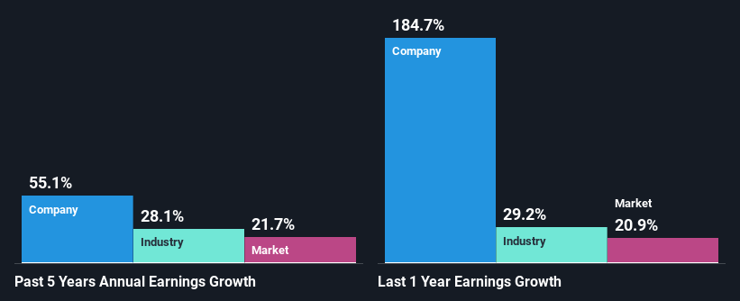 past-earnings-growth