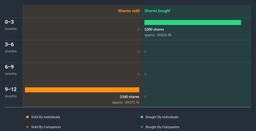 insider-trading-volume