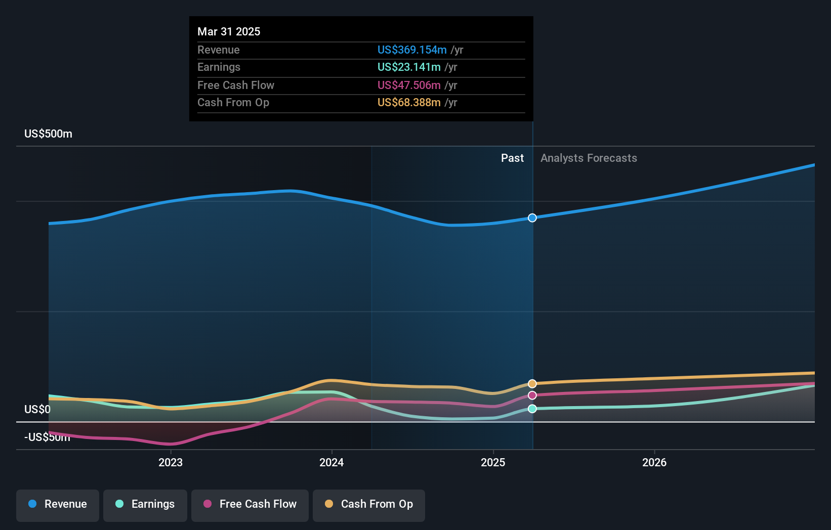 earnings-and-revenue-growth
