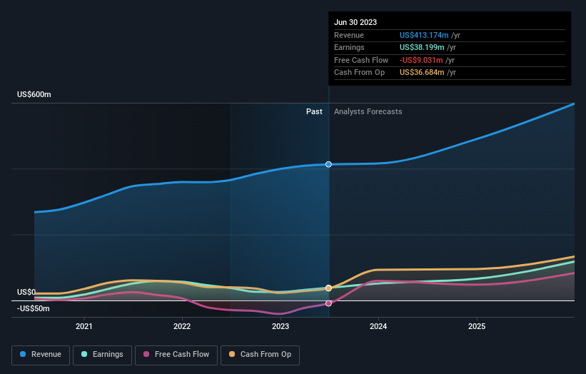 earnings-and-revenue-growth