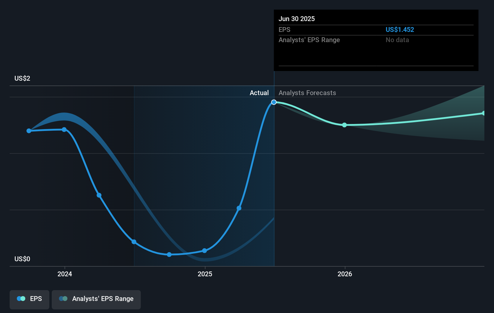 earnings-per-share-growth