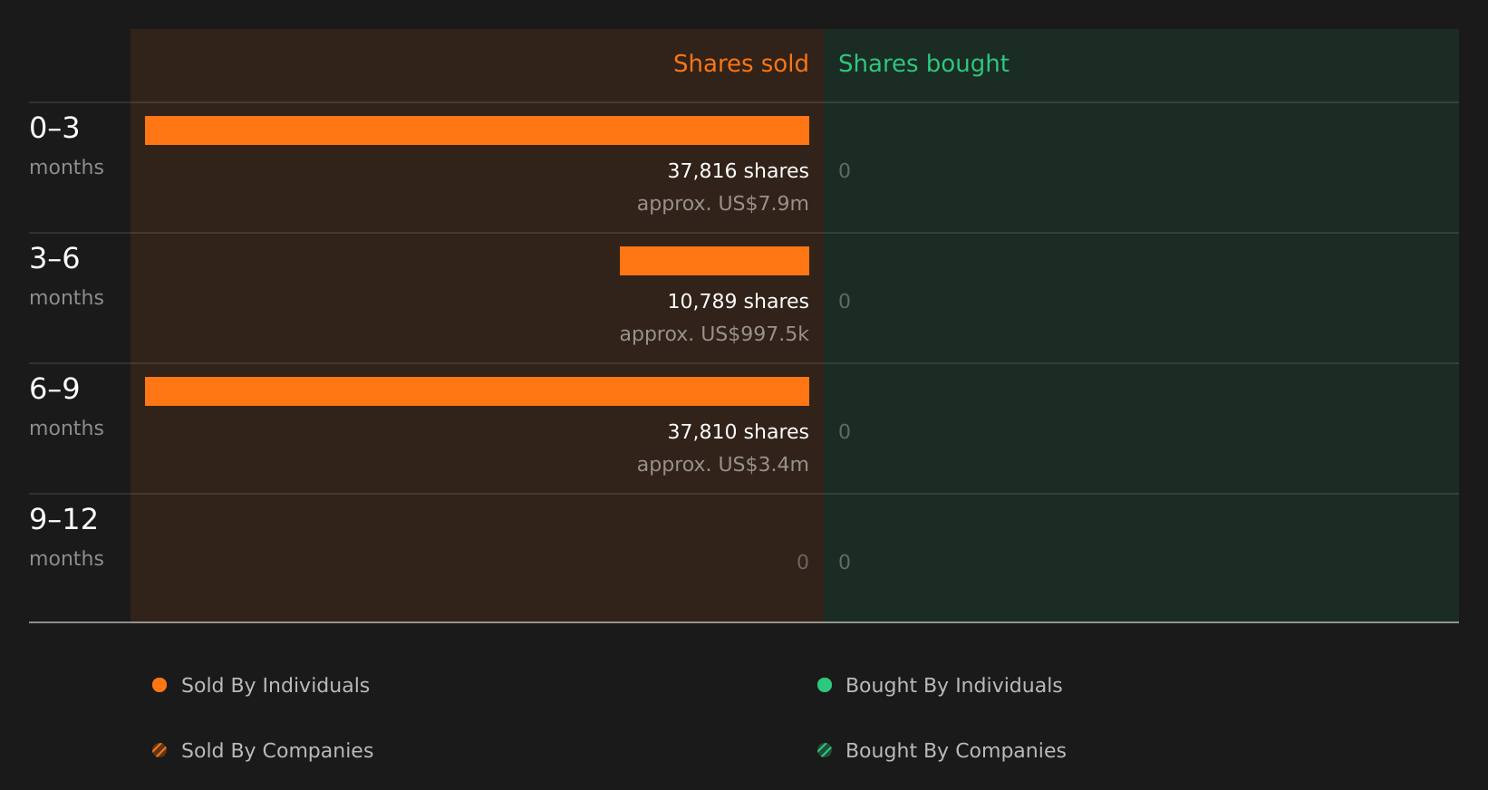 insider-trading-volume