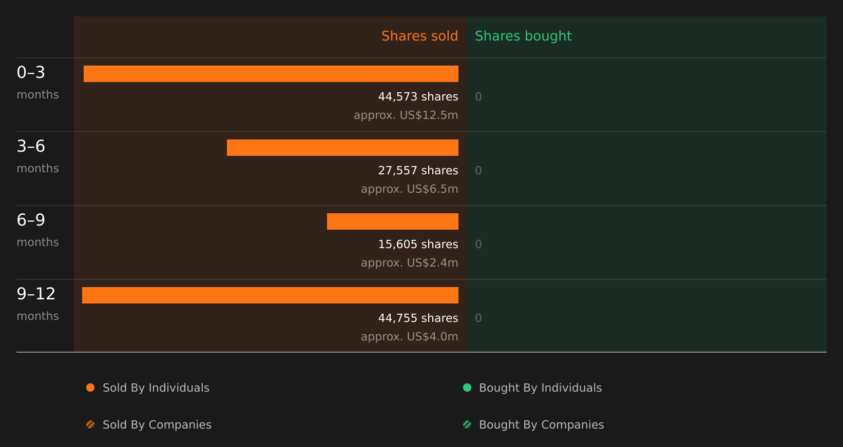 insider-trading-volume