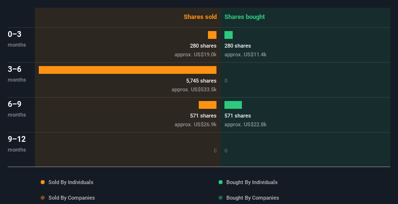 insider-trading-volume