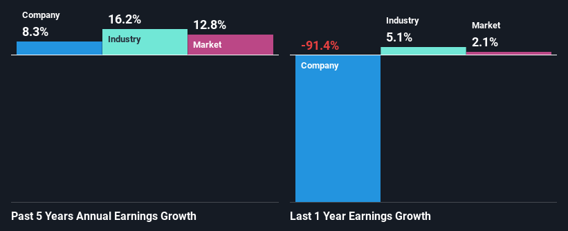 past-earnings-growth