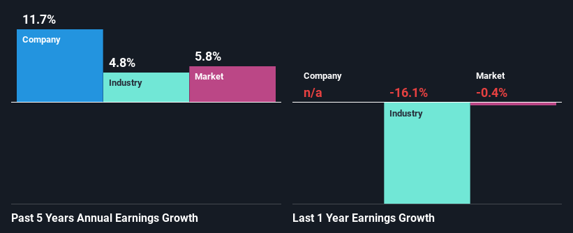 past-earnings-growth