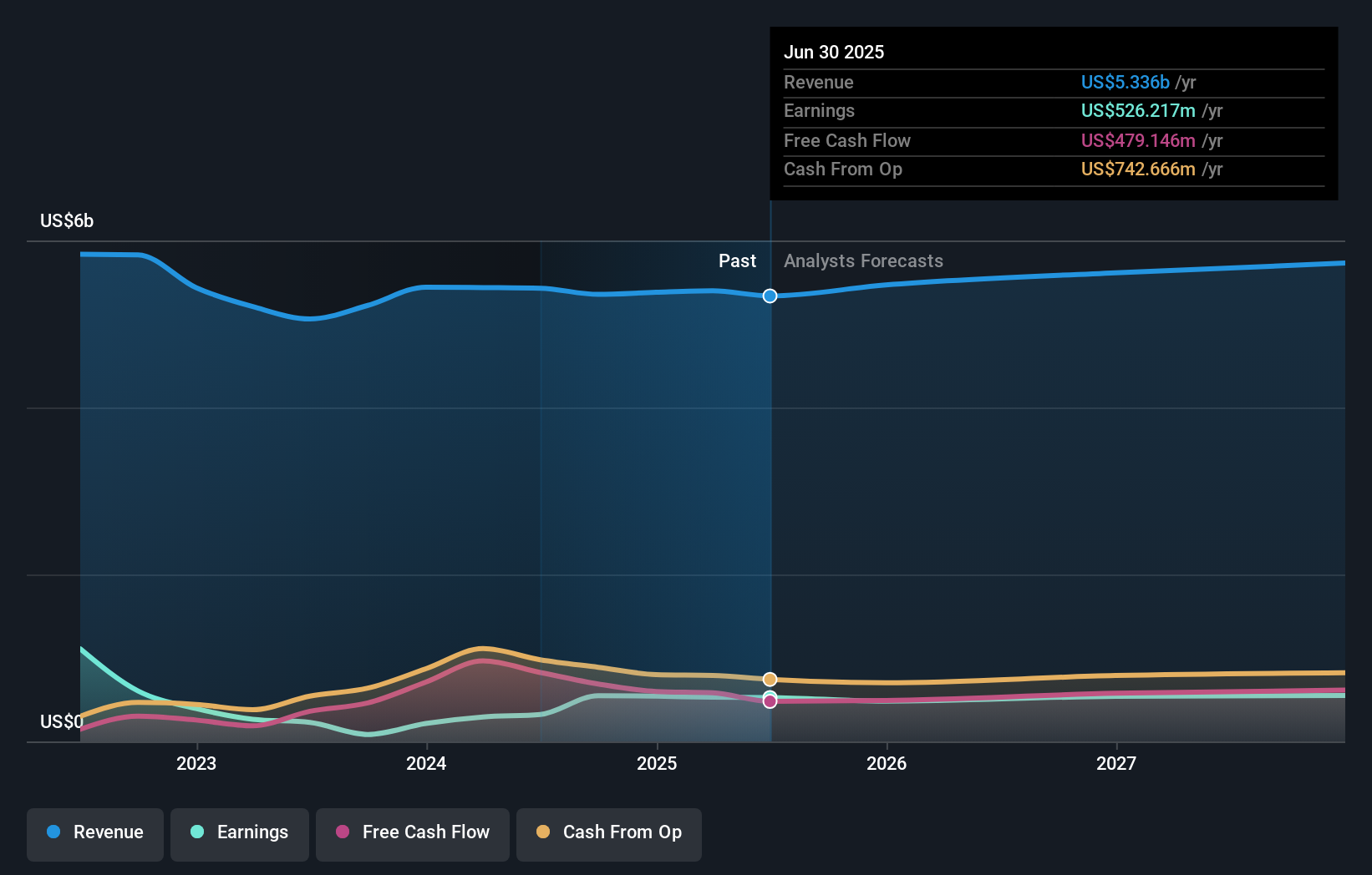 earnings-and-revenue-growth