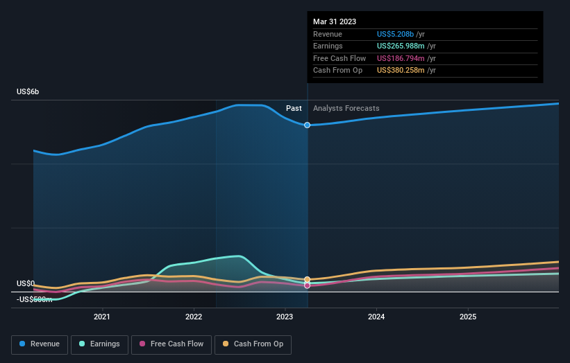 earnings-and-revenue-growth