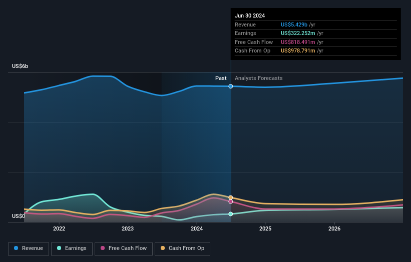 earnings-and-revenue-growth