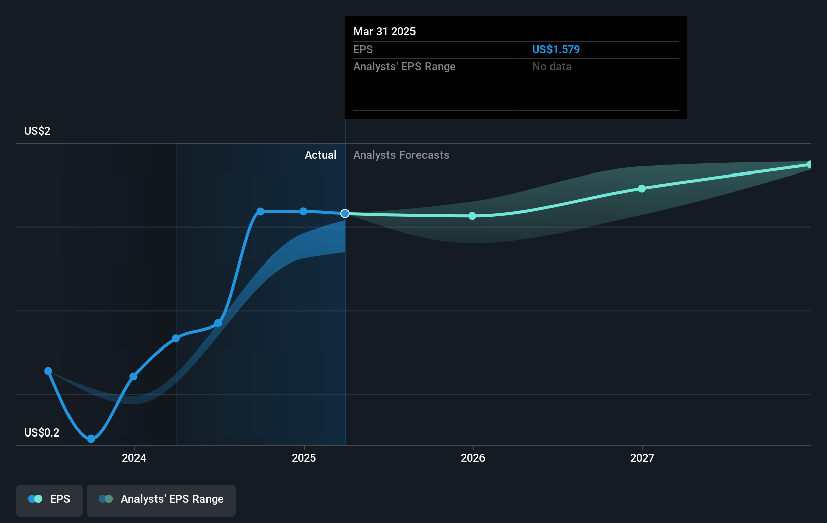 earnings-per-share-growth