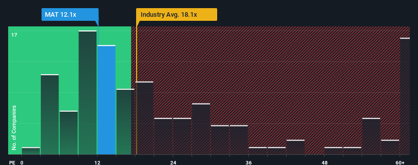 pe-multiple-vs-industry