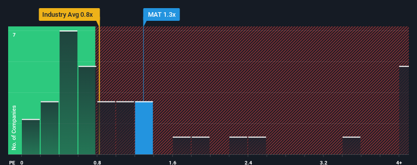 ps-multiple-vs-industry