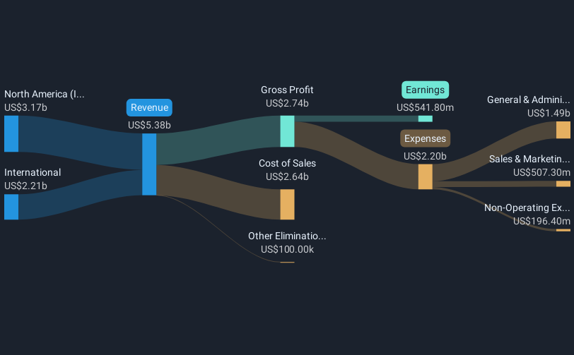 revenue-and-expenses-breakdown