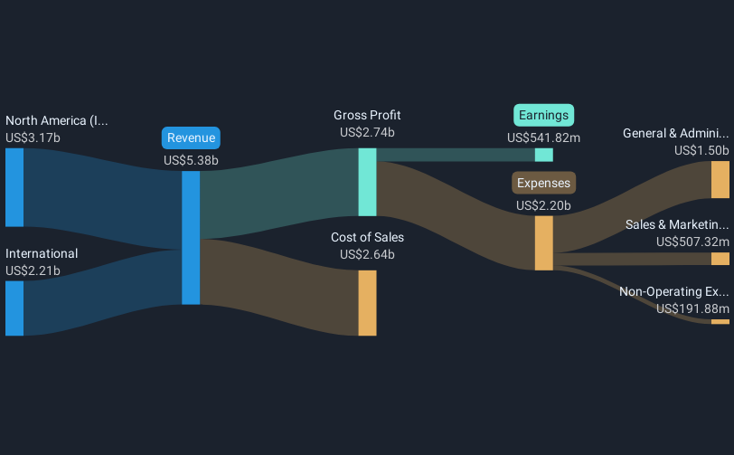 revenue-and-expenses-breakdown