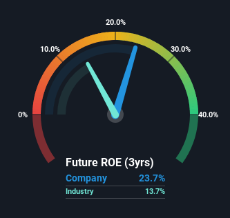 roe