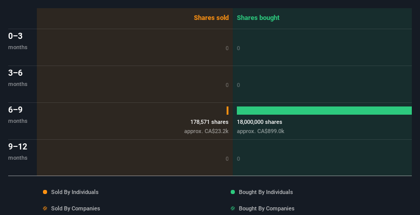 insider-trading-volume