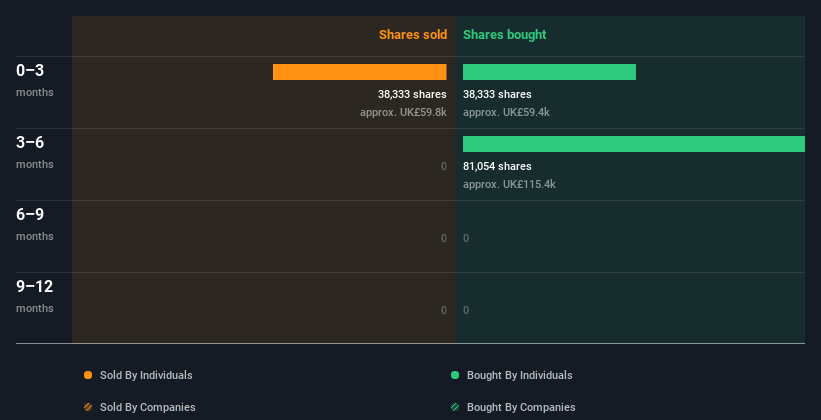 insider-trading-volume