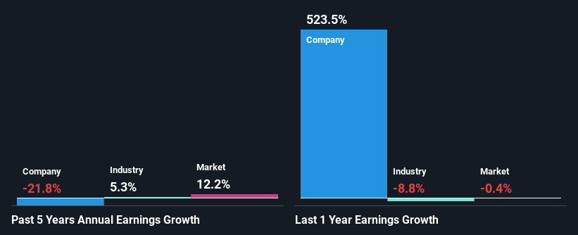 past-earnings-growth