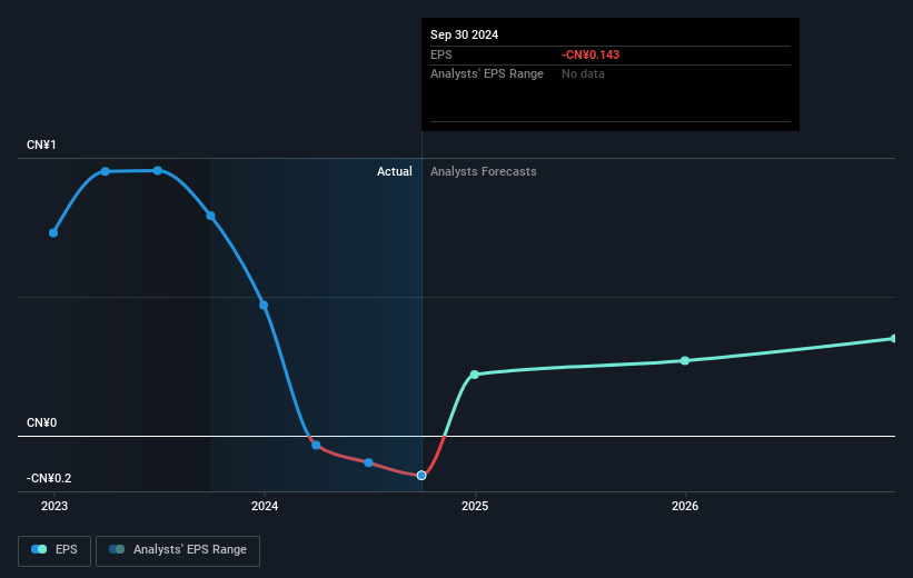 earnings-per-share-growth