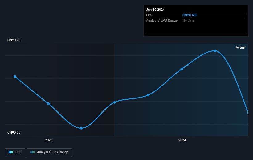 earnings-per-share-growth