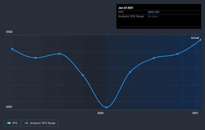 earnings-per-share-growth