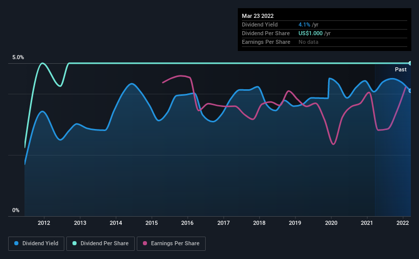 Should You Worry About Weis Markets, Inc.'s (NYSE:WMK) CEO Pay Cheque?