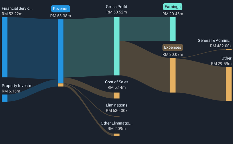 revenue-and-expenses-breakdown