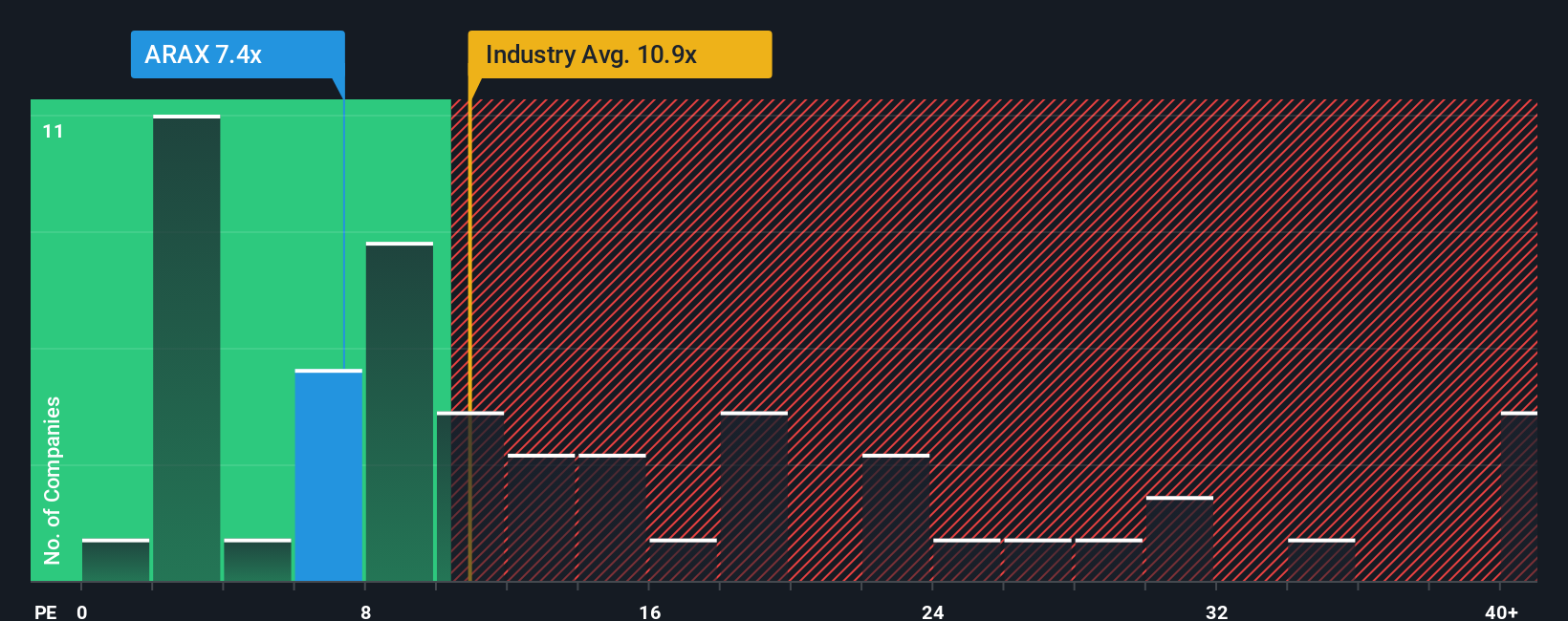 pe-multiple-vs-industry