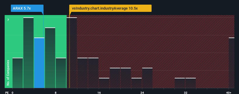 pe-multiple-vs-industry