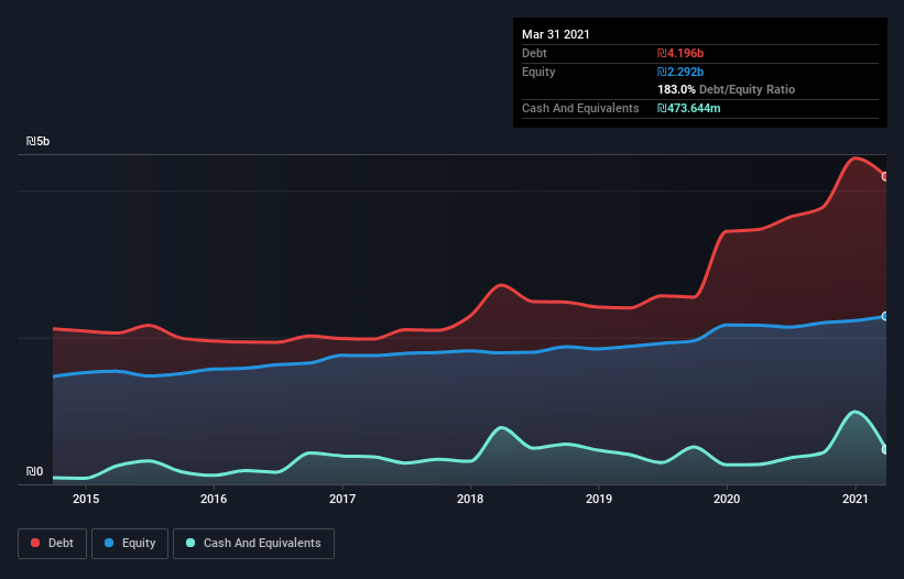 debt-equity-history-analysis