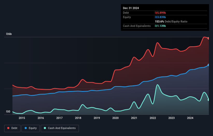 debt-equity-history-analysis