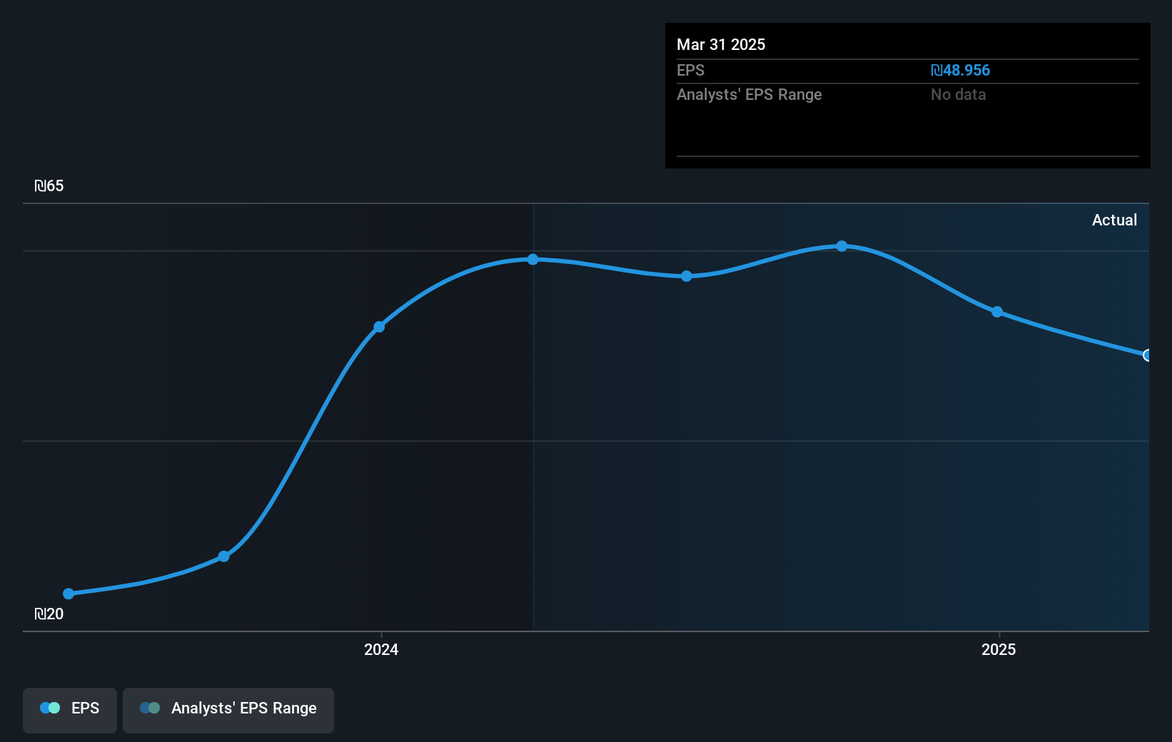 earnings-per-share-growth