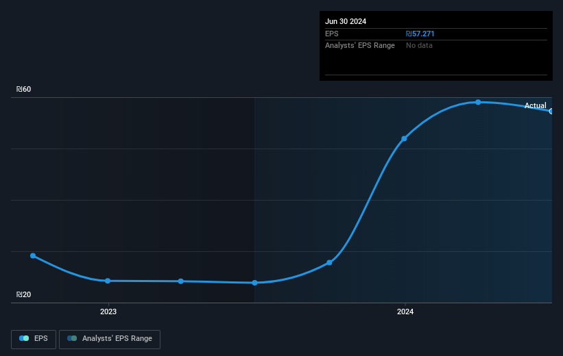 earnings-per-share-growth