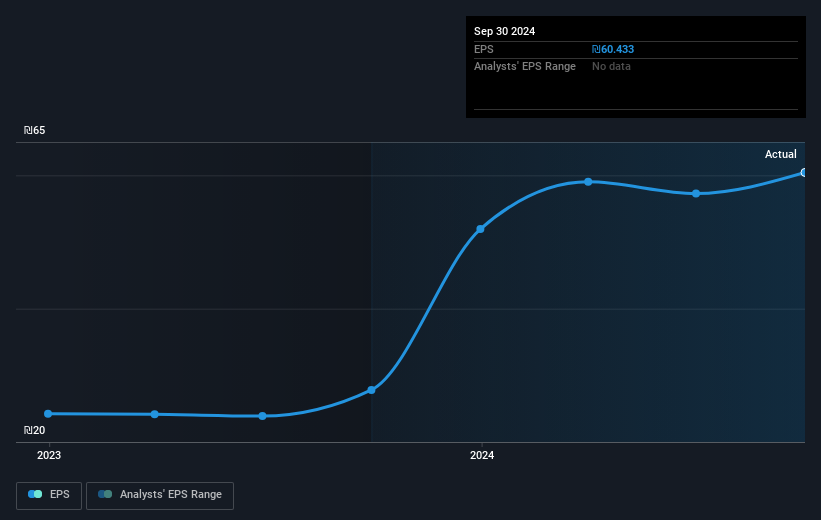 earnings-per-share-growth