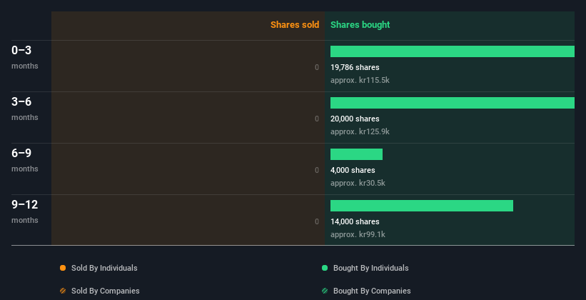 insider-trading-volume