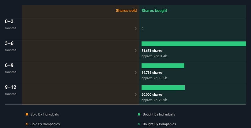 insider-trading-volume