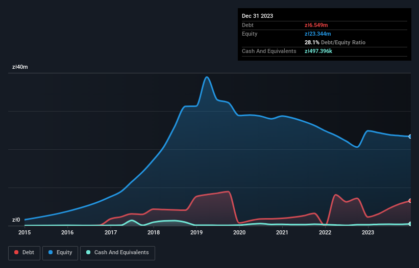 debt-equity-history-analysis