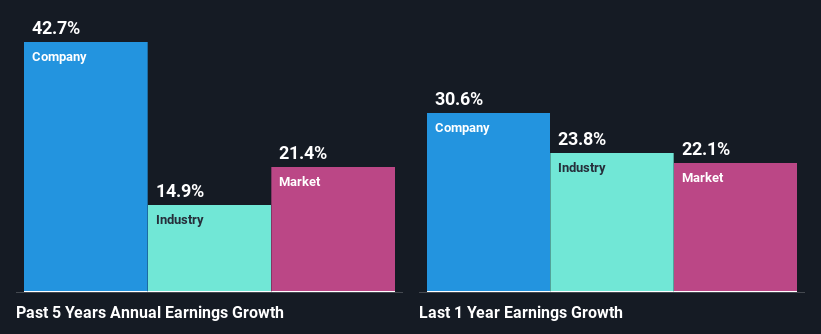 past-earnings-growth