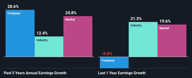 past-earnings-growth