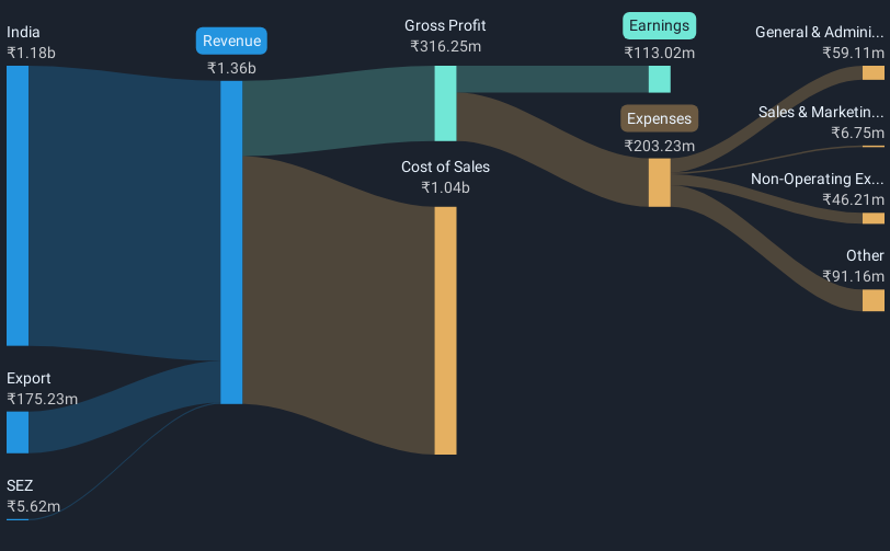 revenue-and-expenses-breakdown