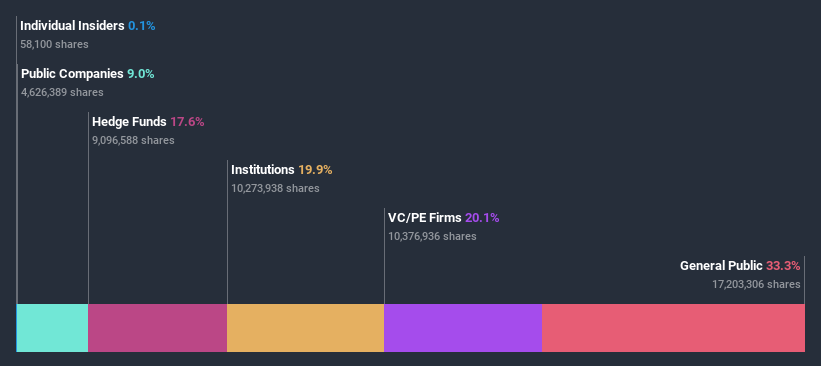 ownership-breakdown