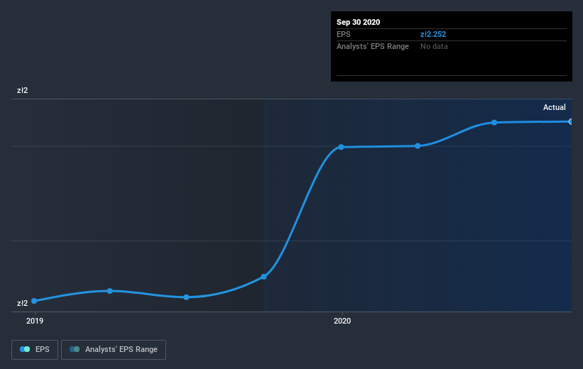 earnings-per-share-growth