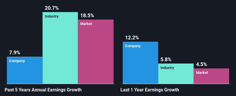 past-earnings-growth