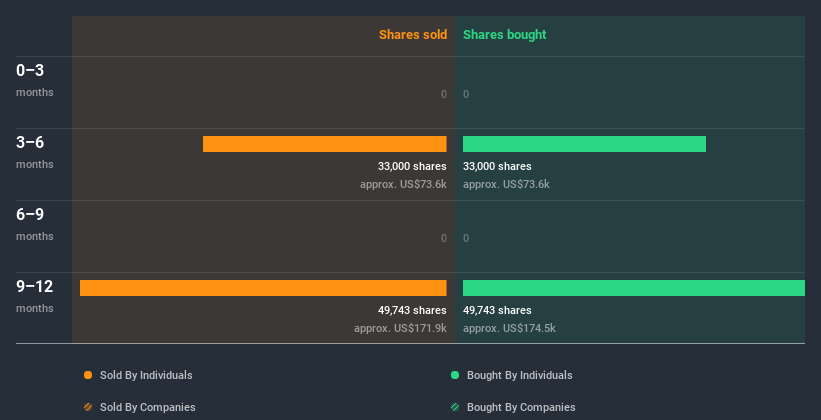 insider-trading-volume